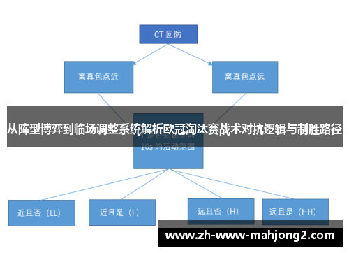 从阵型博弈到临场调整系统解析欧冠淘汰赛战术对抗逻辑与制胜路径