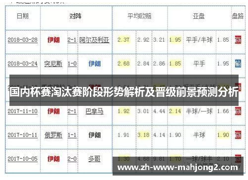 国内杯赛淘汰赛阶段形势解析及晋级前景预测分析 国内杯赛淘汰赛阶段形势解析及晋级前景预测分析