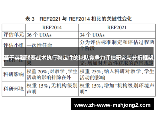 基于英超联赛战术执行稳定性的球队竞争力评估研究与分析框架