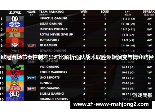 欧冠赛场节奏控制差异对比解析强队战术取胜逻辑演变与博弈路径 欧冠赛场节奏控制差异对比解析强队战术取胜逻辑演变与博弈路径