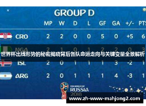 世界杯出线形势的秘密揭晓背后各队命运走向与关键变量全景解析