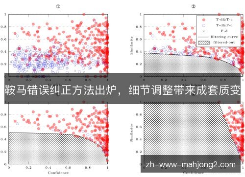 鞍马错误纠正方法出炉,细节调整带来成套质变 鞍马错误纠正方法出炉,细节调整带来成套质变